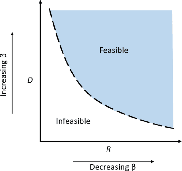 Figure 1 for Disentangling Generative Factors of Physical Fields Using Variational Autoencoders