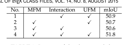 Figure 4 for Multi-scale Interaction for Real-time LiDAR Data Segmentation on an Embedded Platform