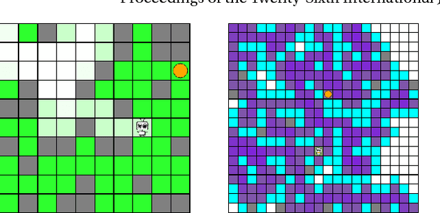 Figure 1 for Universal Reinforcement Learning Algorithms: Survey and Experiments