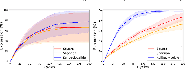 Figure 3 for Universal Reinforcement Learning Algorithms: Survey and Experiments