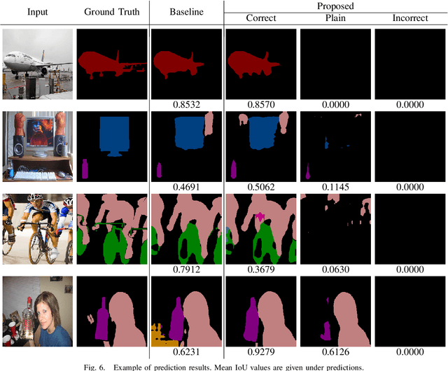 Figure 4 for Access Control Using Spatially Invariant Permutation of Feature Maps for Semantic Segmentation Models