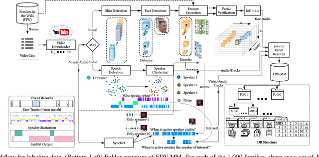 Figure 2 for Families In Wild Multimedia : A Multi-Modal Database for Recognizing Kinship
