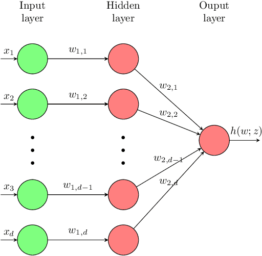 Figure 2 for SGD: The Role of Implicit Regularization, Batch-size and Multiple-epochs