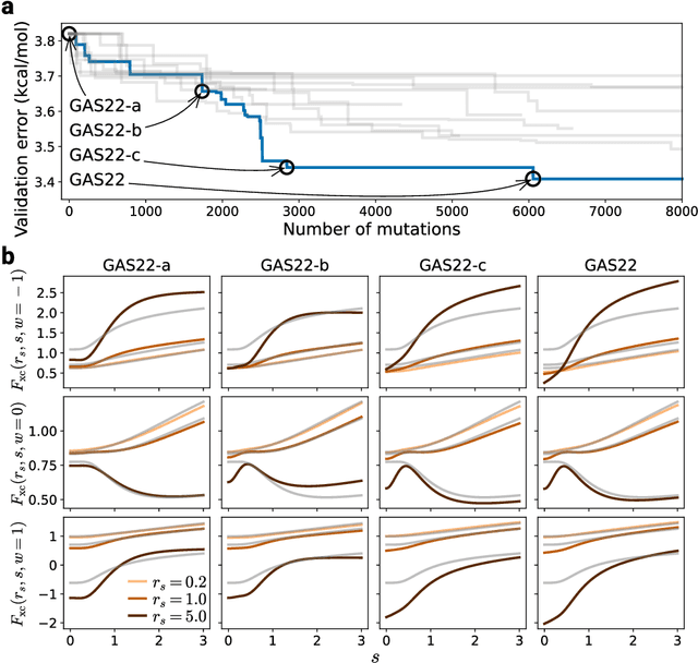 Figure 4 for Evolving symbolic density functionals