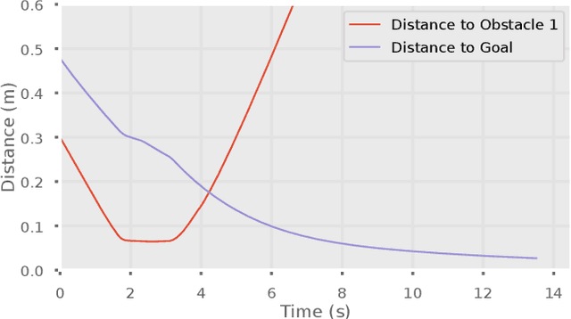 Figure 4 for NEO: A Novel Expeditious Optimisation Algorithm for Reactive Motion Control of Manipulators