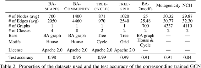 Figure 4 for Robust Counterfactual Explanations on Graph Neural Networks