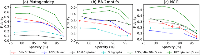 Figure 1 for Robust Counterfactual Explanations on Graph Neural Networks