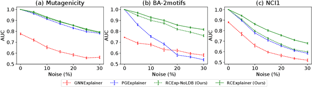 Figure 3 for Robust Counterfactual Explanations on Graph Neural Networks