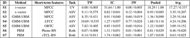 Figure 4 for UIAI System for Short-Duration Speaker Verification Challenge 2020