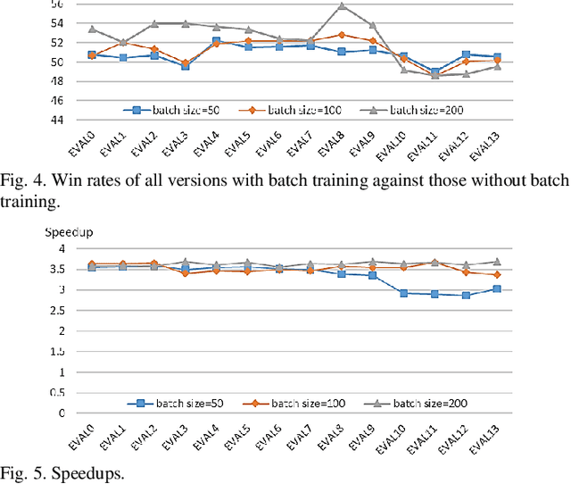 Figure 4 for Comparison Training for Computer Chinese Chess