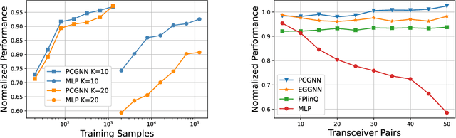 Figure 3 for Graph Neural Networks for Wireless Communications: From Theory to Practice