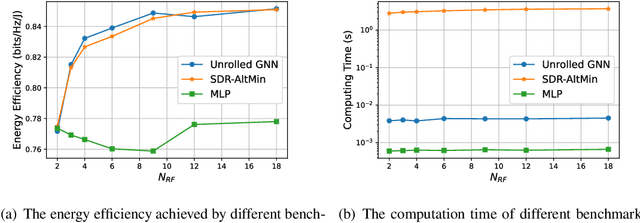 Figure 4 for Graph Neural Networks for Wireless Communications: From Theory to Practice