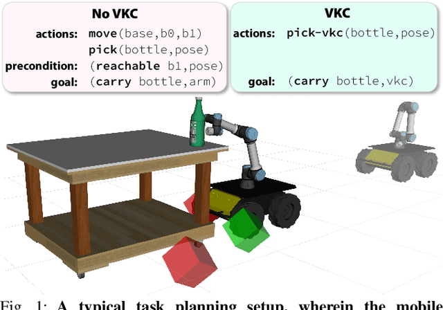 Figure 1 for Efficient Task Planning for Mobile Manipulation: a Virtual Kinematic Chain Perspective