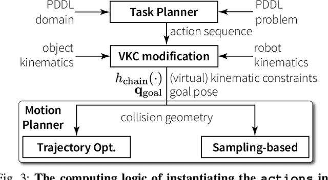 Figure 3 for Efficient Task Planning for Mobile Manipulation: a Virtual Kinematic Chain Perspective