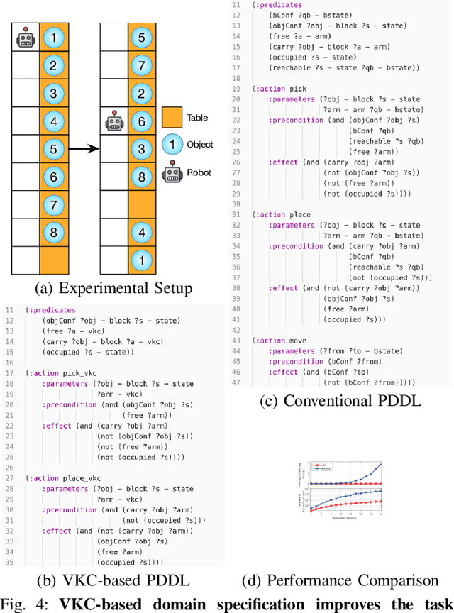 Figure 4 for Efficient Task Planning for Mobile Manipulation: a Virtual Kinematic Chain Perspective