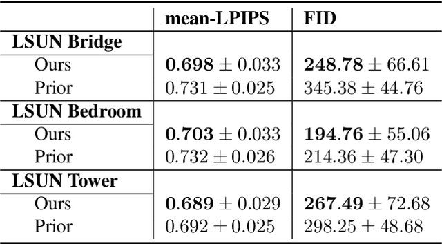 Figure 2 for Kernel Mean Matching for Content Addressability of GANs