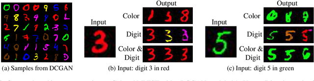 Figure 4 for Kernel Mean Matching for Content Addressability of GANs