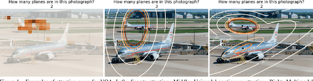 Figure 1 for Multimodal Continuous Visual Attention Mechanisms