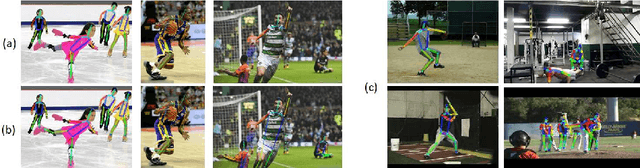 Figure 3 for Pose-Based Two-Stream Relational Networks for Action Recognition in Videos
