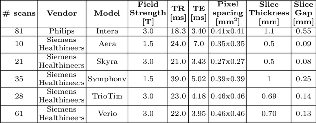 Figure 3 for An anatomically-informed 3D CNN for brain aneurysm classification with weak labels