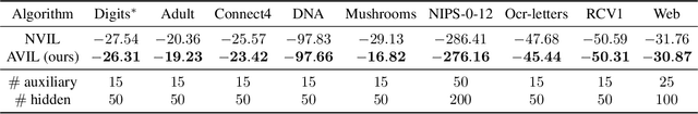 Figure 4 for Adversarial Variational Inference and Learning in Markov Random Fields