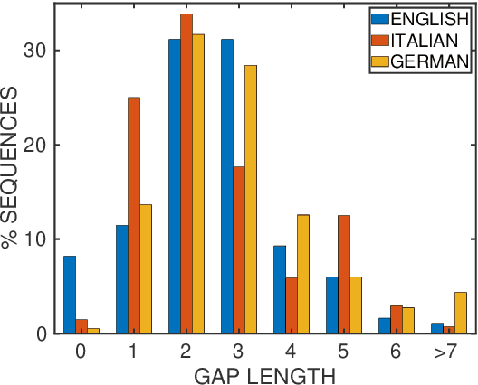 Figure 3 for Measuring Alignment Bias in Neural Seq2Seq Semantic Parsers