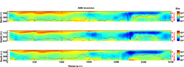 Figure 3 for (Quasi-)Real-Time Inversion of Airborne Time-Domain Electromagnetic Data via Artificial Neural Network