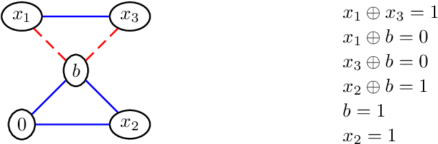 Figure 1 for Reducing SAT to Max2XOR
