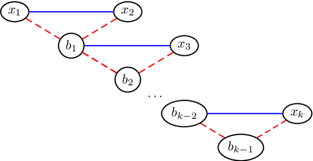 Figure 2 for Reducing SAT to Max2XOR