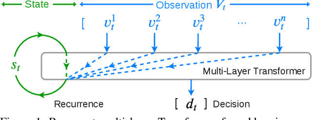 Figure 1 for A Recurrent Vision-and-Language BERT for Navigation