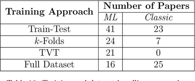 Figure 3 for What is the State of the Art of Computer Vision-Assisted Cytology? A Systematic Literature Review