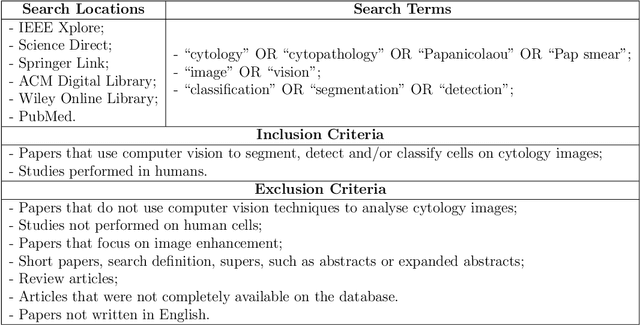Figure 2 for What is the State of the Art of Computer Vision-Assisted Cytology? A Systematic Literature Review