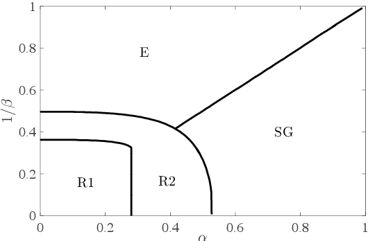 Figure 2 for Neural networks with redundant representation: detecting the undetectable