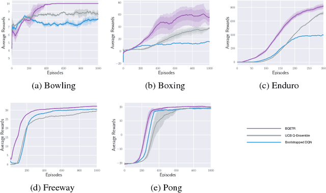 Figure 1 for Effective Exploration for Deep Reinforcement Learning via Bootstrapped Q-Ensembles under Tsallis Entropy Regularization
