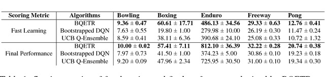Figure 2 for Effective Exploration for Deep Reinforcement Learning via Bootstrapped Q-Ensembles under Tsallis Entropy Regularization
