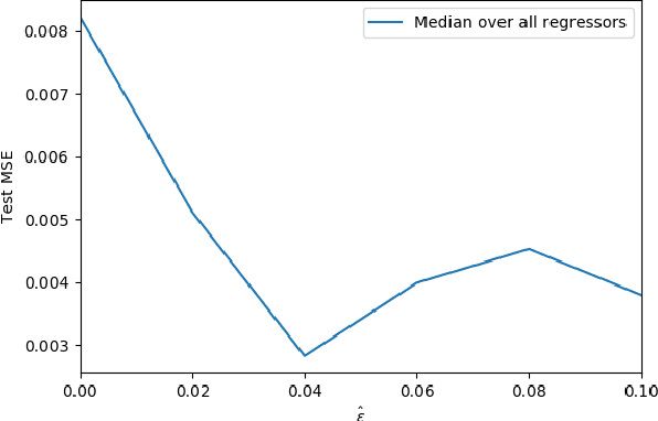 Figure 1 for Data Poisoning Attacks on Regression Learning and Corresponding Defenses