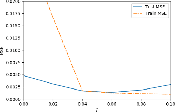 Figure 2 for Data Poisoning Attacks on Regression Learning and Corresponding Defenses