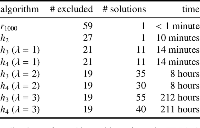 Figure 3 for Group-matching algorithms for subjects and items