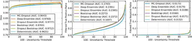 Figure 3 for QU-BraTS: MICCAI BraTS 2020 Challenge on Quantifying Uncertainty in Brain Tumor Segmentation -- Analysis of Ranking Metrics and Benchmarking Results