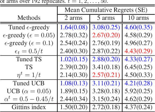 Figure 1 for Parameterized Exploration