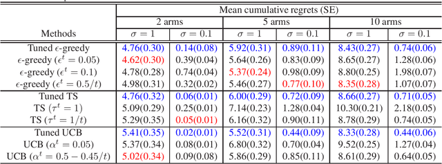 Figure 2 for Parameterized Exploration