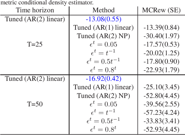 Figure 4 for Parameterized Exploration