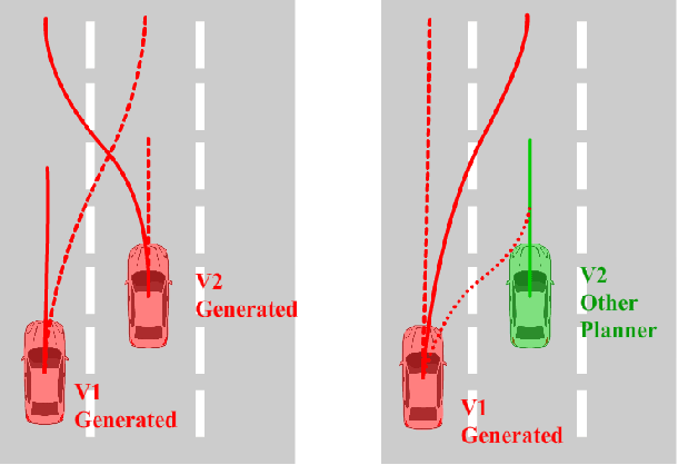 Figure 1 for Diverse Critical Interaction Generation for Planning and Planner Evaluation