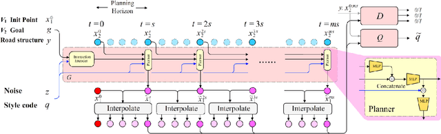 Figure 2 for Diverse Critical Interaction Generation for Planning and Planner Evaluation