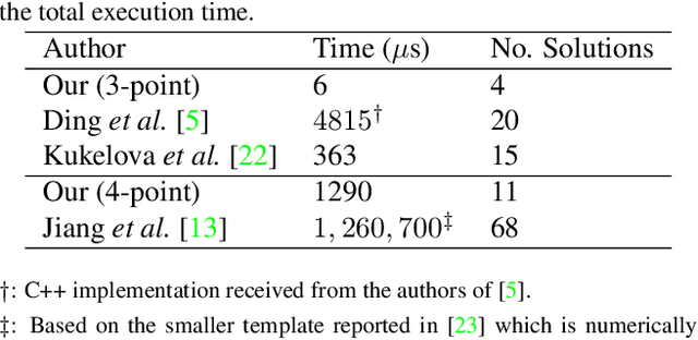 Figure 2 for Trust Your IMU: Consequences of Ignoring the IMU Drift