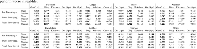 Figure 4 for Trust Your IMU: Consequences of Ignoring the IMU Drift