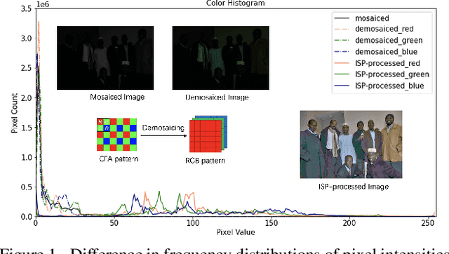 Figure 1 for Enabling ISP-less Low-Power Computer Vision