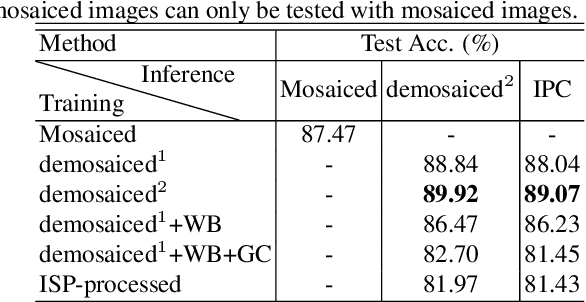 Figure 2 for Enabling ISP-less Low-Power Computer Vision