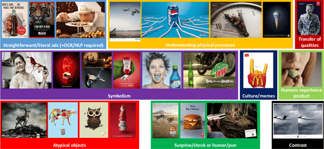 Figure 3 for Automatic Understanding of Image and Video Advertisements