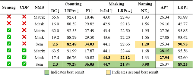 Figure 2 for Beyond mAP: Re-evaluating and Improving Performance in Instance Segmentation with Semantic Sorting and Contrastive Flow